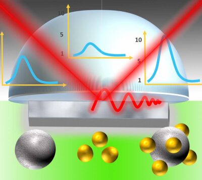 SSSIHL-ACS-Langmuir-Publication-2