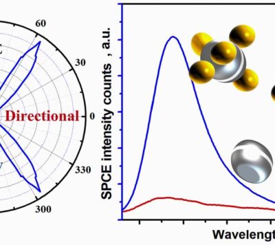 SSSIHL-ACS-Langmuir-Publication-6